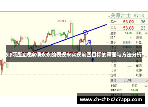 如何通过观察侯永永的表现来实现前四目标的策略与方法分析